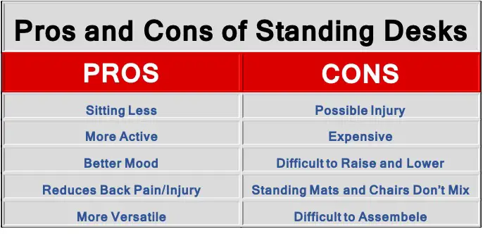 Pros and Cons of Standing desk chart of all 10